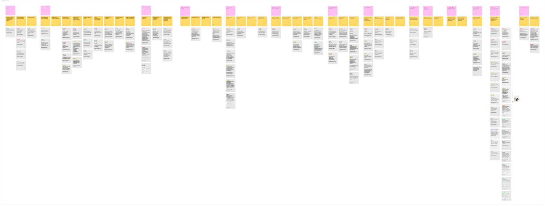 User Story Map и ключевые Job’ы